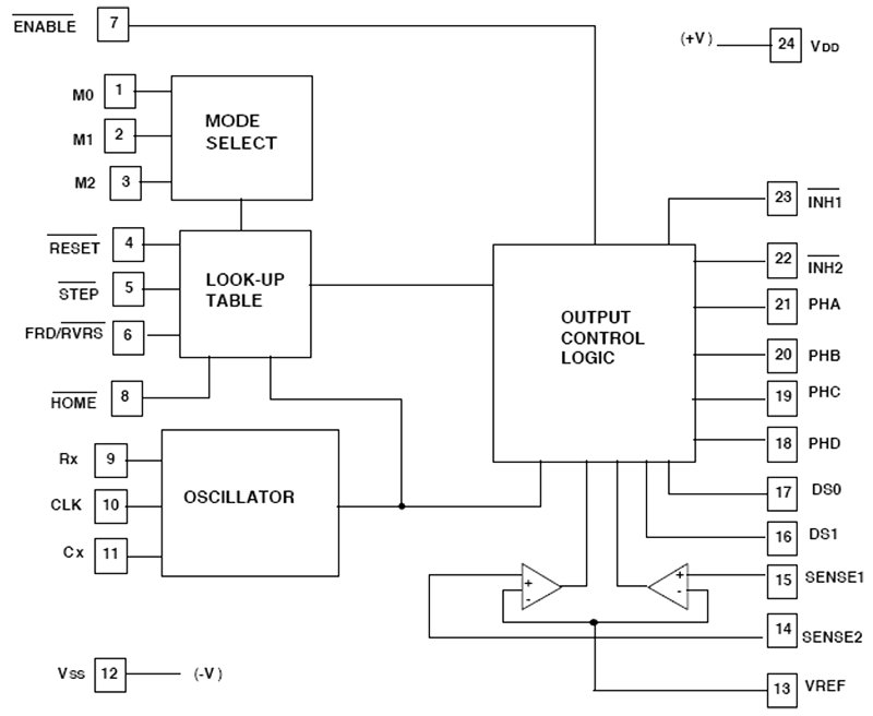 Stepper Motor Controller - LSI-LS7290 Block Diagram